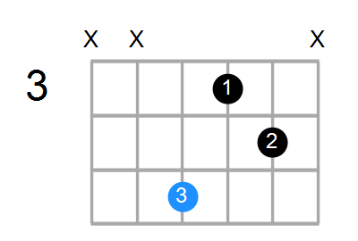 Gmb6 Chord